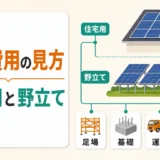 住宅用と野立ての太陽光発電撤去費用の見方を示す図解