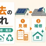 太陽光パネル撤去の流れと見積・補修・処分の確認ポイント