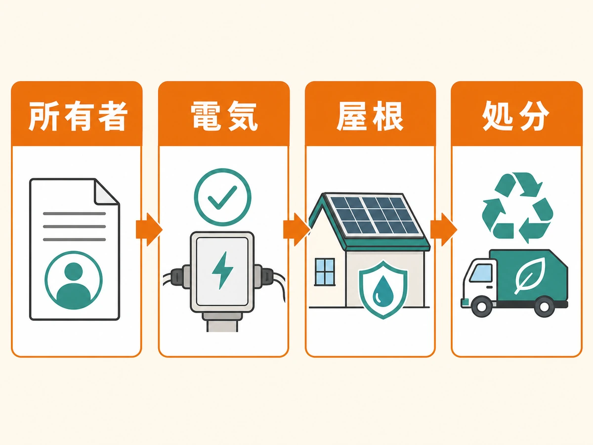 太陽光パネル撤去前に所有者・電気・屋根・処分を確認する流れ