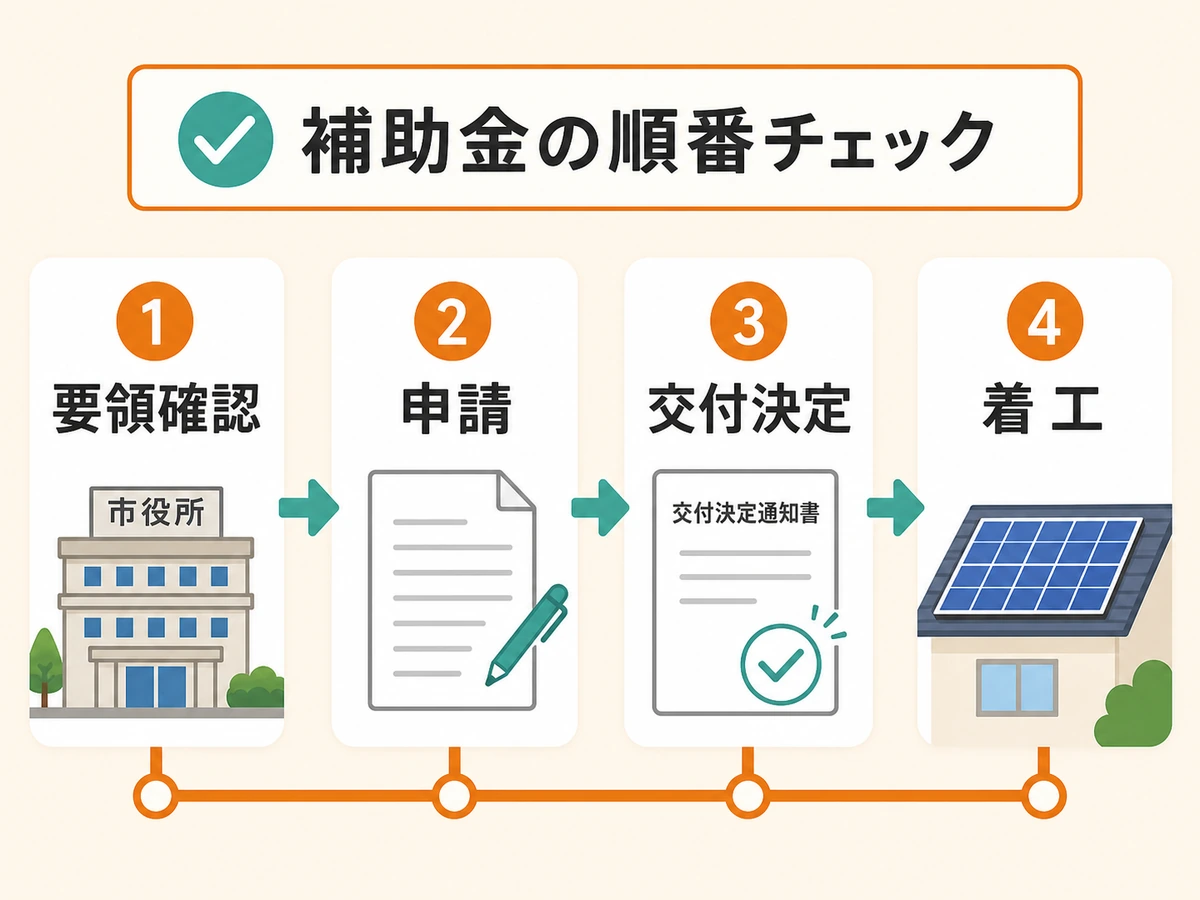 太陽光補助金の要領確認から着工までの順番チェック