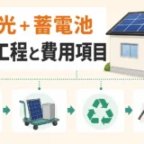 太陽光発電と蓄電池の同時撤去で増える工程と費用項目