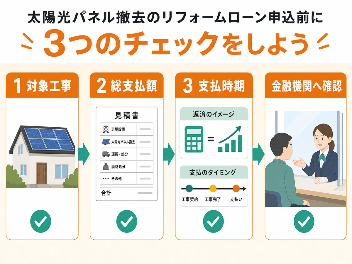 太陽光撤去費のローン申込前に対象工事・総支払額・支払時期を確認する流れ
