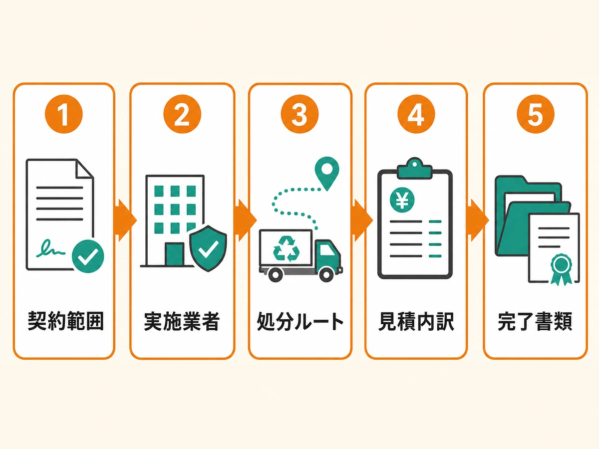 産業用太陽光の撤去を委託する前に契約範囲から完了書類まで確認する流れ