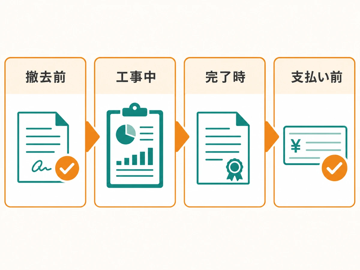 産業用太陽光の撤去前から支払い前までの確認タイミング