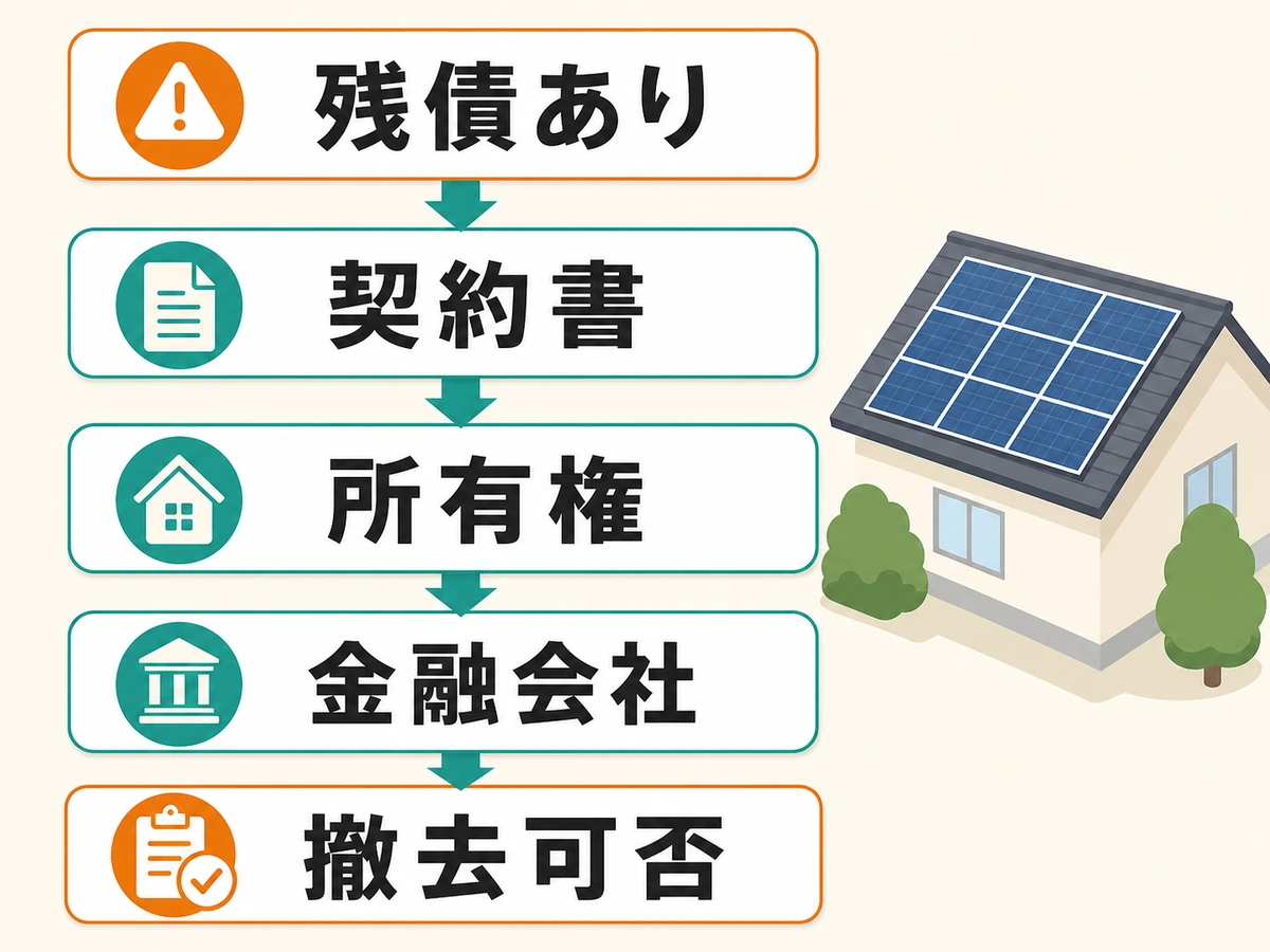 太陽光のローン残債がある場合に契約書、所有権、金融会社、撤去可否を確認する順番