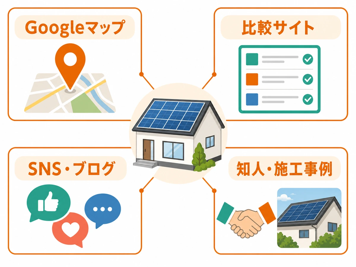 太陽光撤去の口コミをGoogleマップ、比較サイト、SNS、知人や施工事例で確認する図