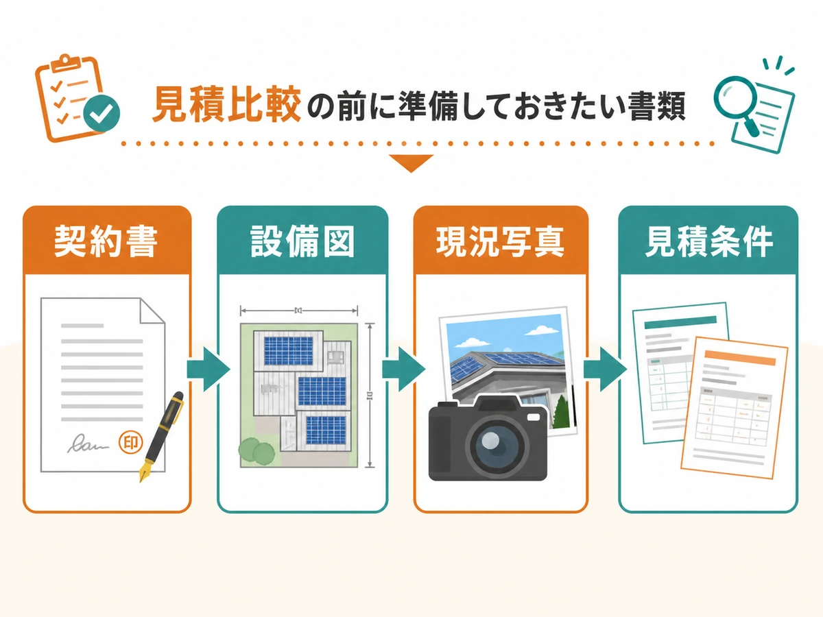 太陽光撤去の見積もり前に契約書・設備図・現況写真・見積条件をそろえる流れ