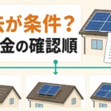 太陽光撤去が補助金の条件かを確認する屋根と制度書類の図