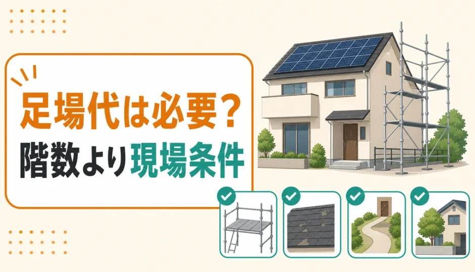 太陽光パネル撤去の足場代は階数より現場条件で判断することを示す図